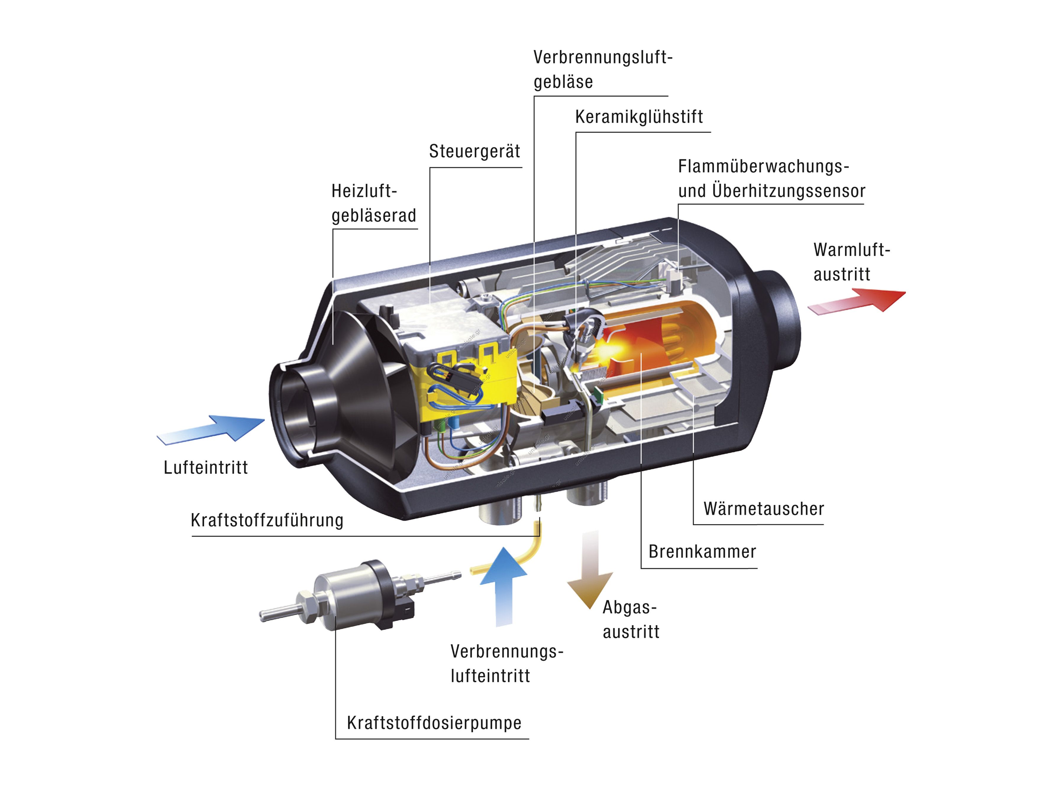 252070050000 EBERSPACHER ΚΑΥΣΤΗΡΑΣ D2 2000W 24V FULL KIT Eberspacher ...